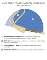 Lace Front / Single Monofilament Part (Center) 