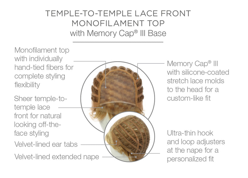 Temple-to-Temple Lace Front Monofilament Top