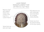 Lace Front Monofilament Top with Memory Cap Base