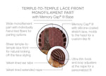 Lace Front, Monofilament Part, Memory Cap® III Base