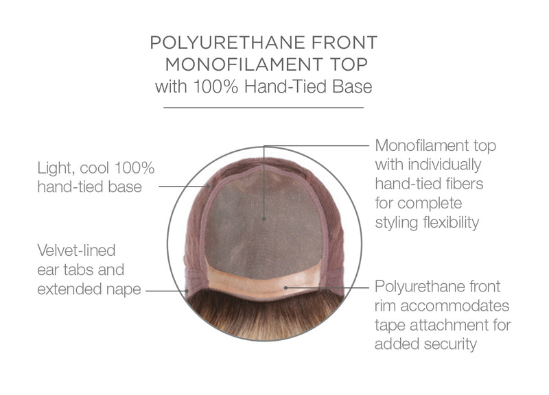 Polyurethane Front, Monofilament Top, 100% Hand-Tied Base
