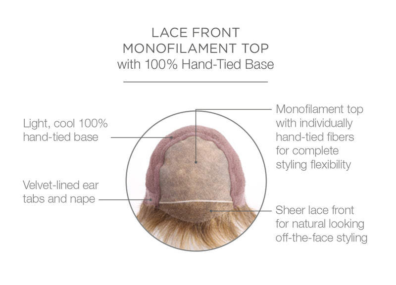 Lace Front,  Monofilament Top, 100% Hand-Tied Base