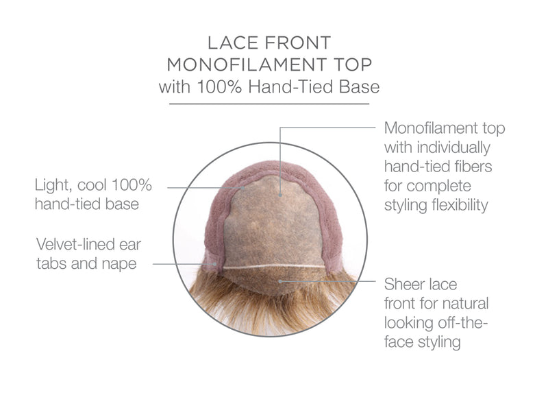 Lace Front Monofilament Top with 100% Hand-Tied Base