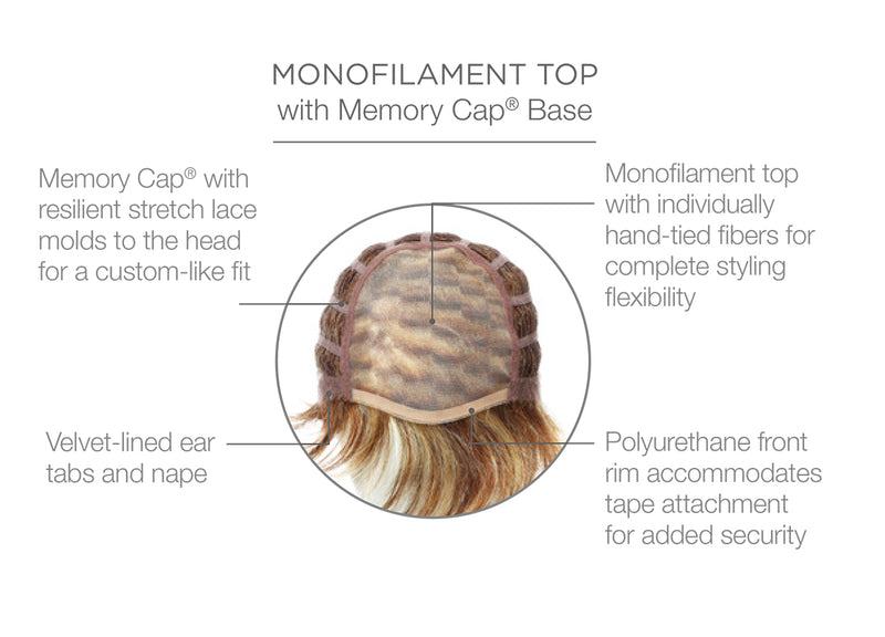 Monofilament Top, Memory Cap® Base