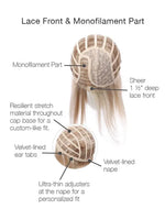 Lace Front and Monofilament Part